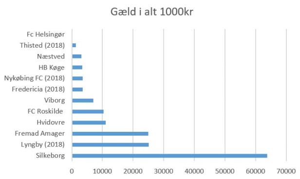 blog 1div gæld ialt 2019