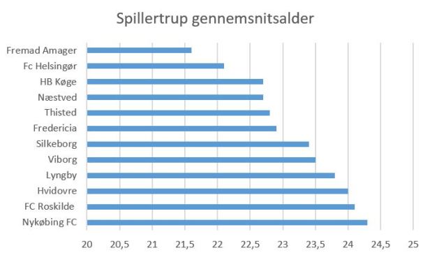 blog 1div gnsalder 2019
