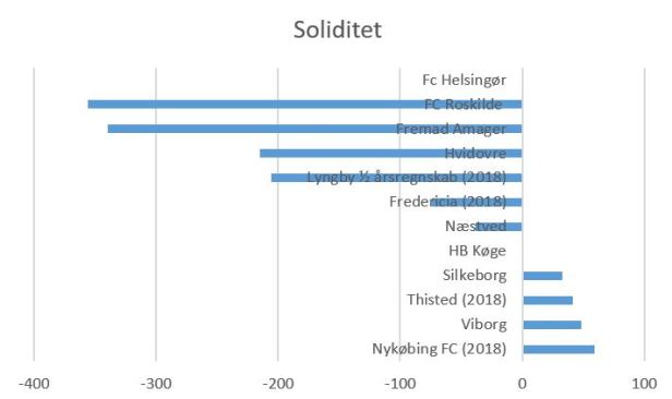 blog 2019 soliditet 1div