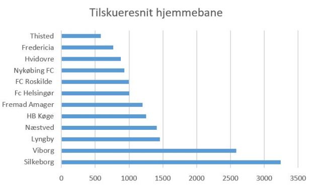 blog 2019 tilskuersnit hjemmebane 1div