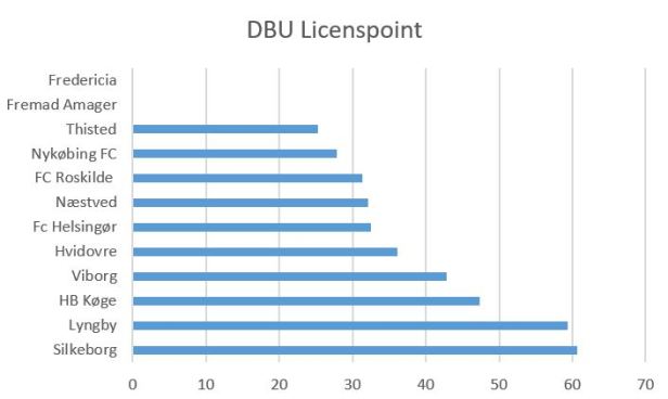 blog dbu licenspoint 1.div 2019
