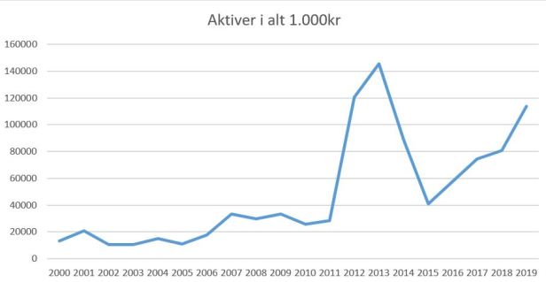 blog fcn 2019 aktiver