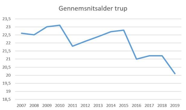 blog fcn 2019 snit alder