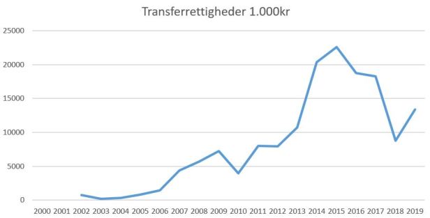 blog fcn 2019 transferrettigheder