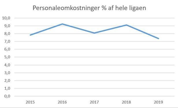 blog fcn personlae%liga 2019