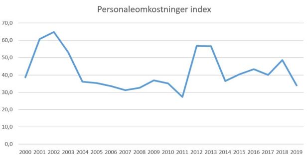 blog fcn po index 2019