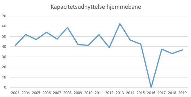 blog frederikshavn kap% 2019