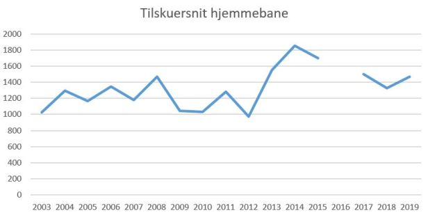 blog Frederikshavn tilskuersnit 2019