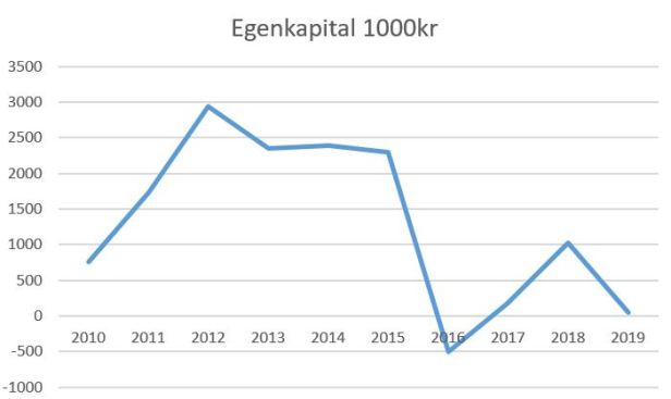blog hb køge egenkapital 2019