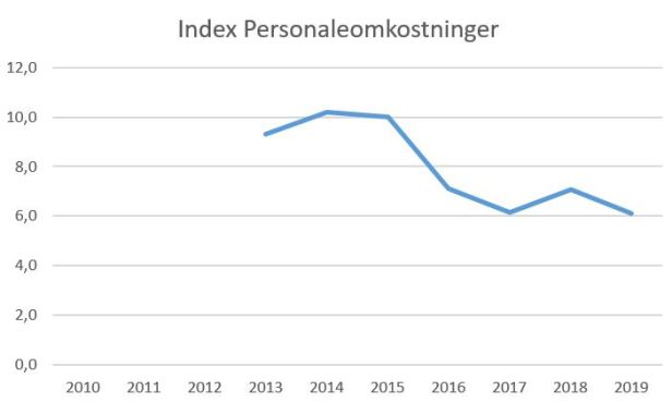 blog hb køge pi2019