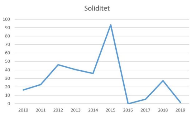 blog hb køge soliditet 2019