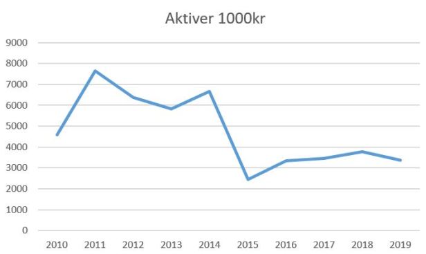 blog hbkøge aktiver 2019