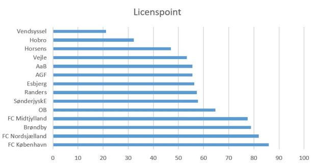 blog licenspoint 2019