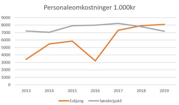 blog se esb personaleom