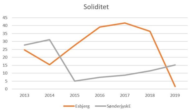blog se esb soliditet