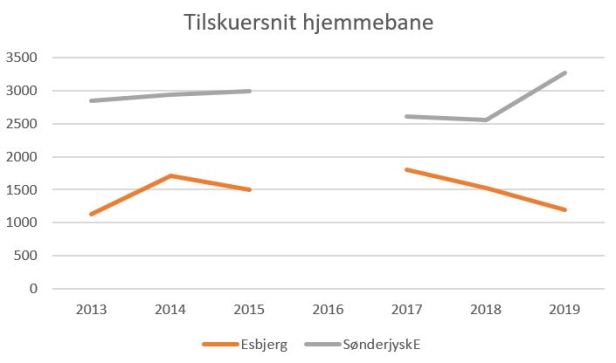 blog se esb tilskuersnit