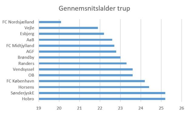 blog snitalder 2019 superliga