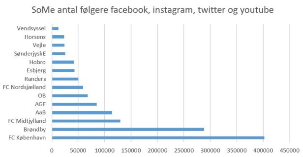 blog some 2019 superliga