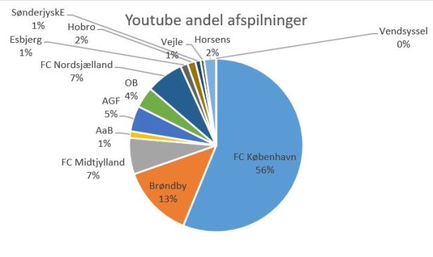 blog some andele 2019 superliga