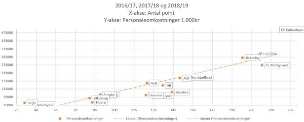 blog struktur tre sæsoner