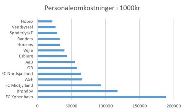 blog superliga 2019 personaleomk