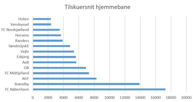 blog tilskuersnit 2019 superliga