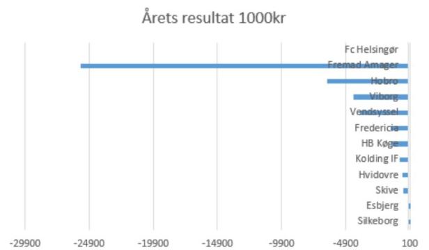 blog 1div årets reslutat 2019