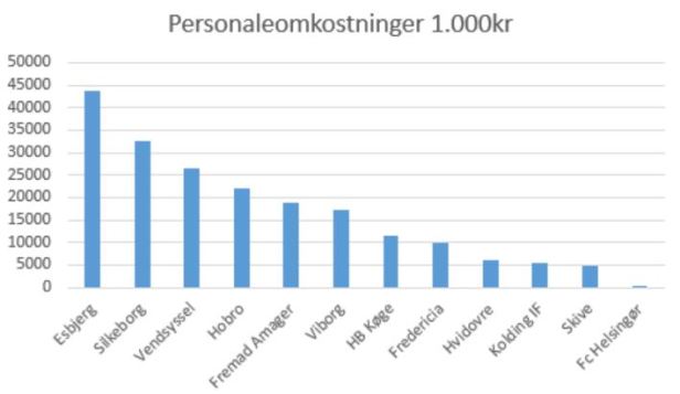 blog 1div personaleomk2 2019