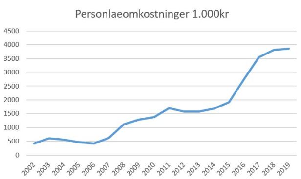 blog fortuna personaleomk 2019