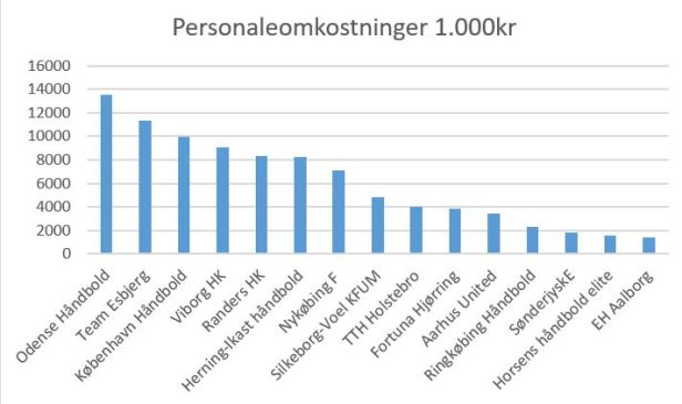 blog fortuna sammenlign løn 2019