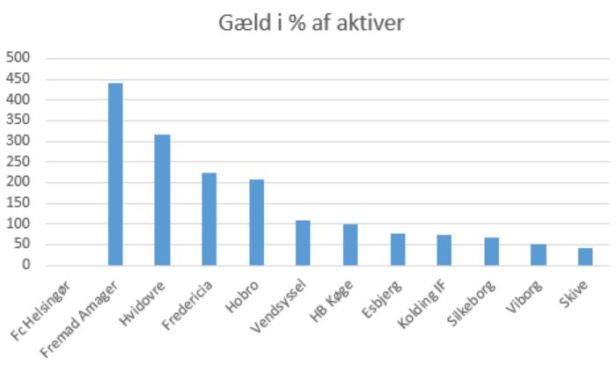 blog gæld%aktive 1div 2019