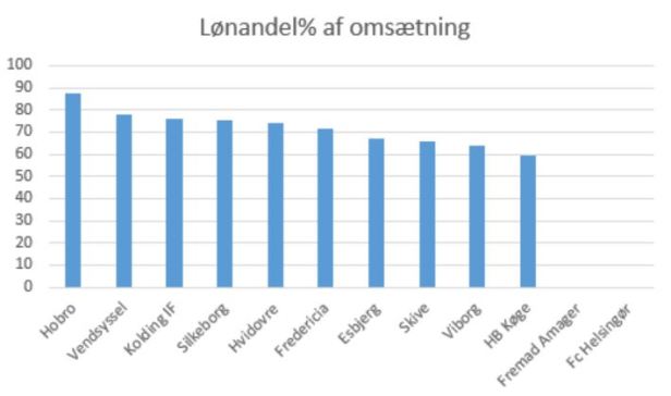 blog løn%oms 2019