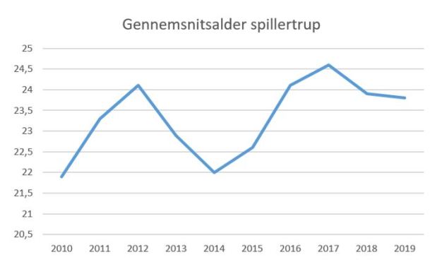 blog lyngby snitalder 2019