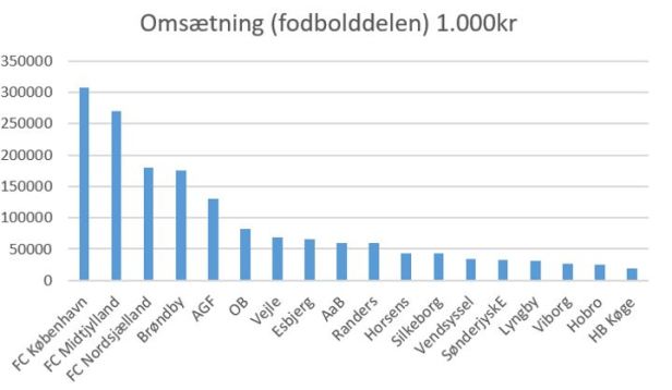 blog omsætning sl 2019