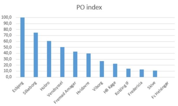 blog poindex 1div 2019
