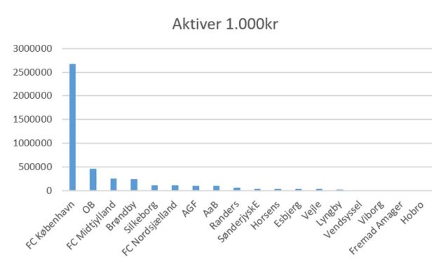 blog sl 2019 aktiver