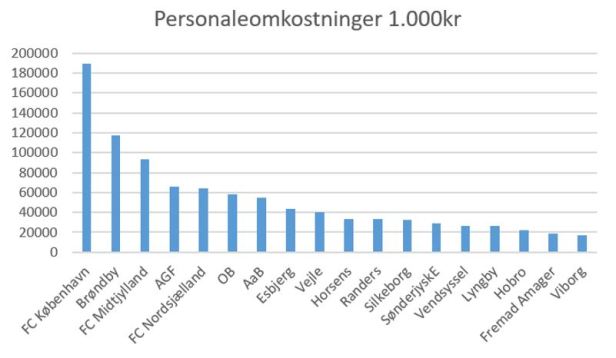 blog sl 2019 personaleomk