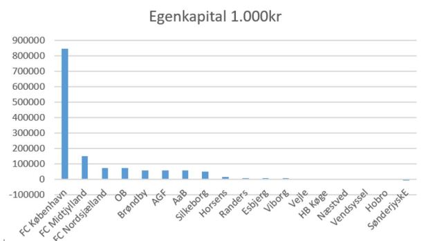 blog sl egenkapital 2019