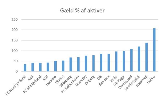 blog sl gæld aktiver 2019