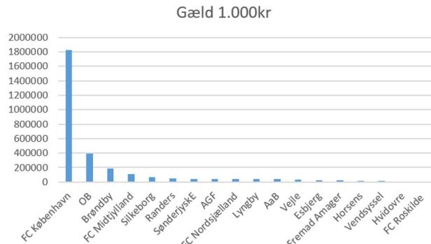 blog sl gæld i alt 2019