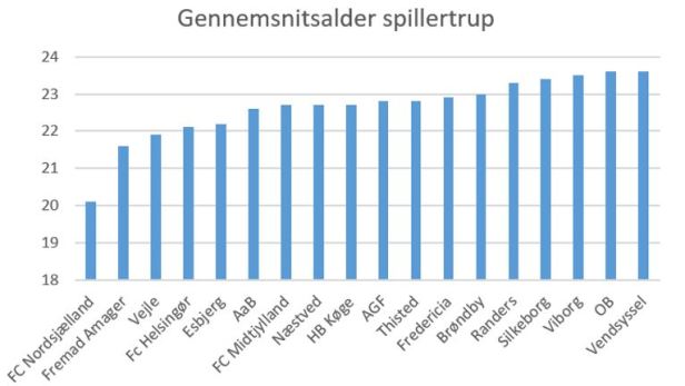 blog sl snitalder 2019