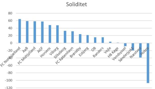 blog sl soliditet 2019