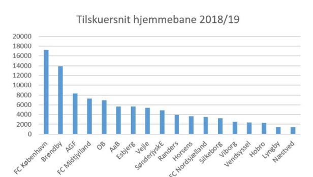blog sl tilskueranit 2019