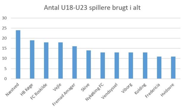 blog spilletid 2019-20 7