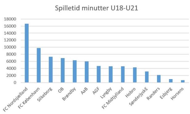 blog spilletid sl unge spillere2