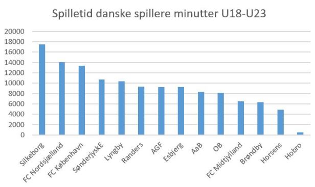 blog spilletid sl unge spillere3