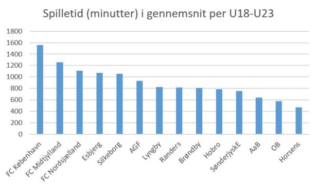 blog spilletid sl unge spillere5