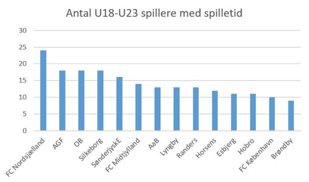 blog spilletid sl unge spillere6