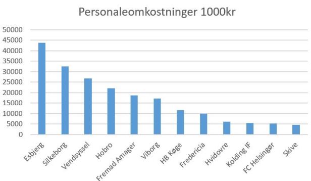 blog 1div personaleomk3 2019