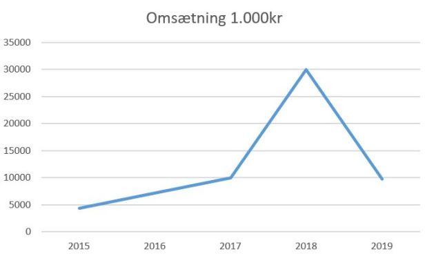 blog fc helsingør omætning